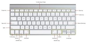 Keyboard Shortcut - macOS