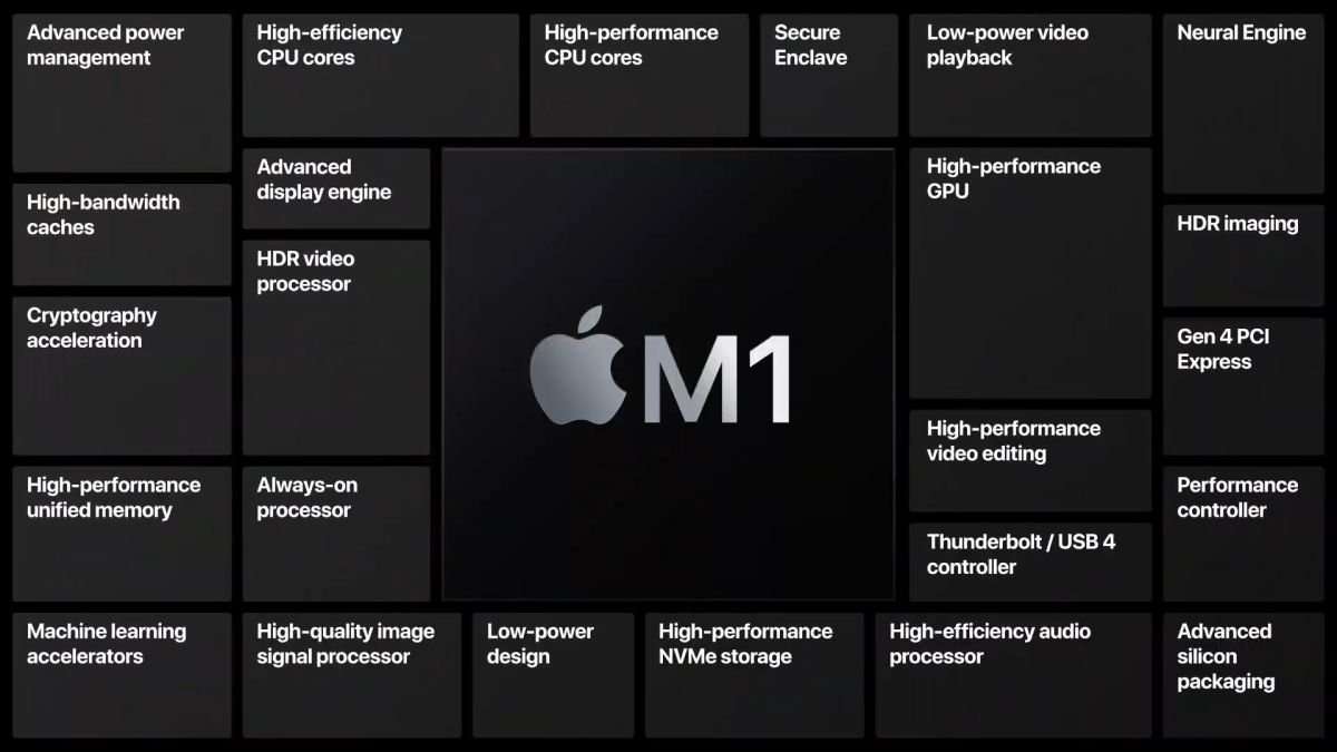 MacBook Pro 2021: Ngày ra mắt, thiết kế 14-inch, giá thành và cấu hình,…