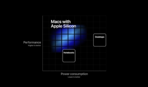 Mac chạy chip Silicon