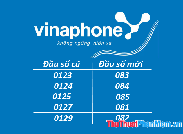 Các đầu số của thuê bao 11 số của mạng VinaPhone được chuyển đổi thành đầu số 08x