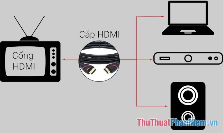 Cáp HDMI là gì?