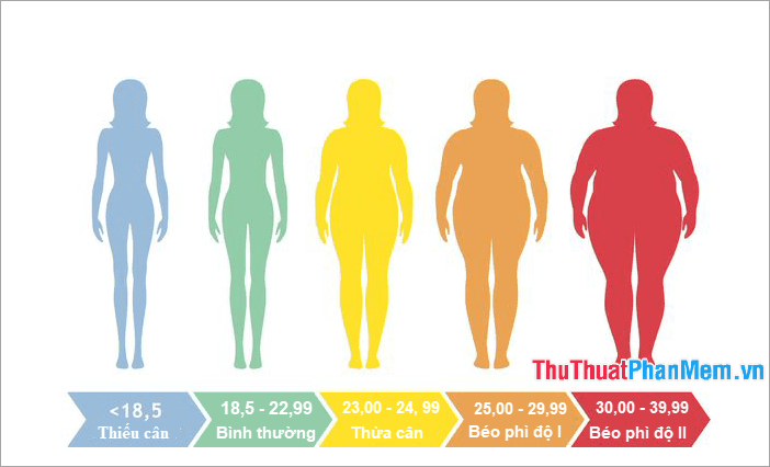 Chỉ số BMI Châu Á Thái Bình Dương