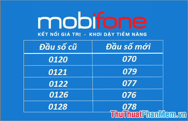 Chuyển đầu số thuê bao Mobifone 11 số sang thuê bao 10 số