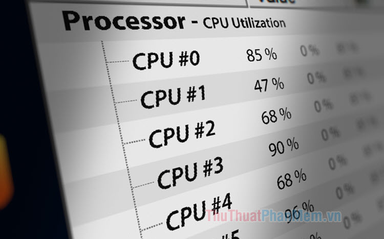 CPU usage là gì