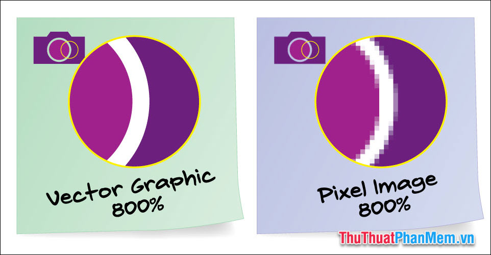 Điểm ảnh Pixel và Đồ họa Vector