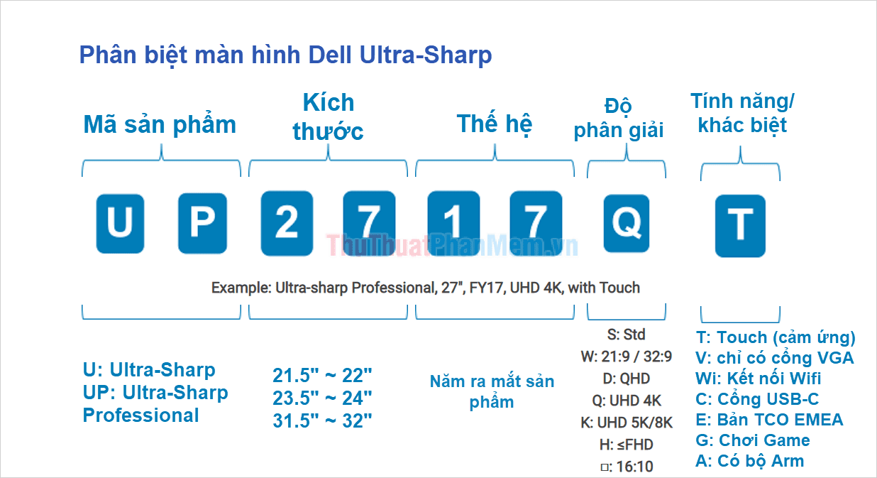 Đọc hiểu các ký tự màn hình của Dell Ultrasharp