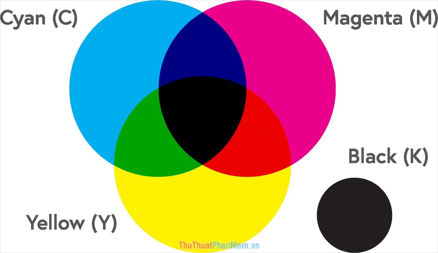 Hệ màu CMYK – Dùng trong in ấn