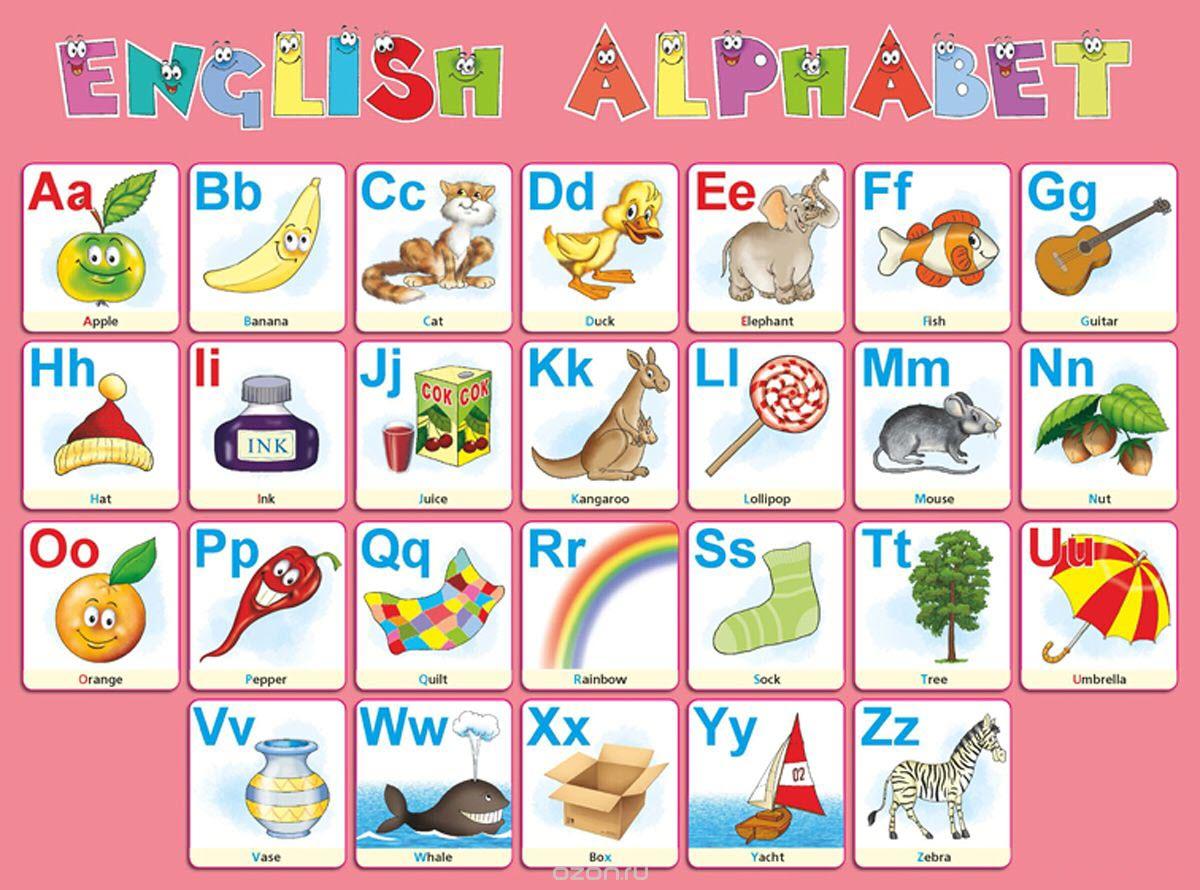 Hình ảnh English Alphabet chuẩn