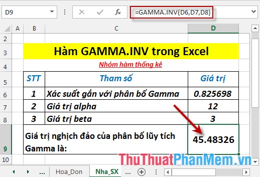 Kết quả giá trị nghịch đảo của phân bố lũy tích GAMMA