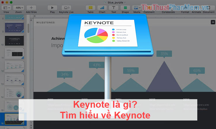 Keynote là gì Tìm hiểu về Keynote