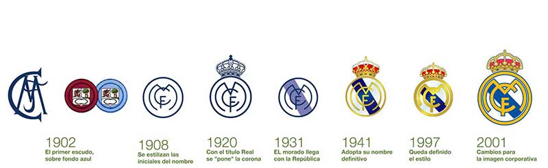 Logo đội bóng Real Madrid