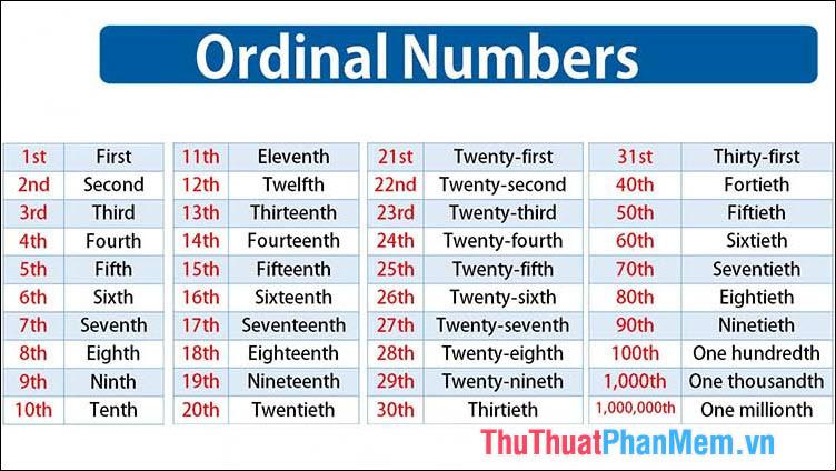 Số thứ tự (ordinal numbers)