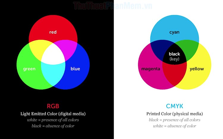 Tìm hiểu về hệ màu RGB & CMYK