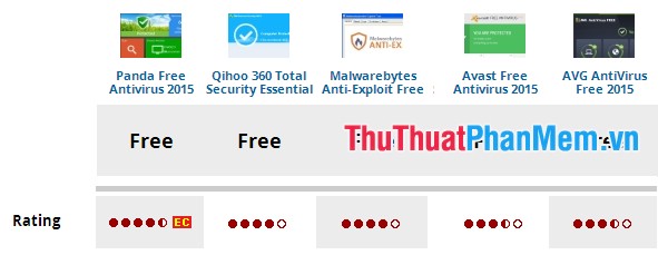 5 phần mềm diệt virus free tốt nhất