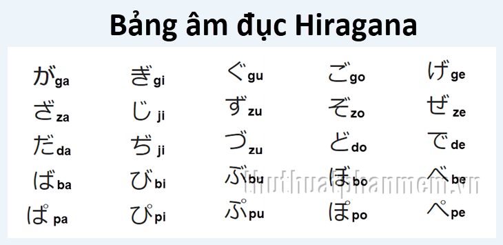Bảng âm đục Hiragana
