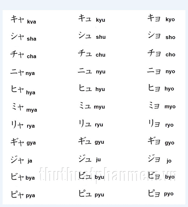 Bảng âm ghép trong Katakana