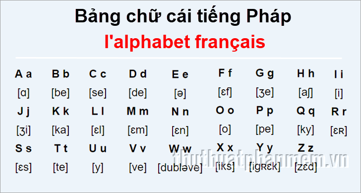 Bảng chữ cái tiếng Pháp bao gồm 26 ký tự