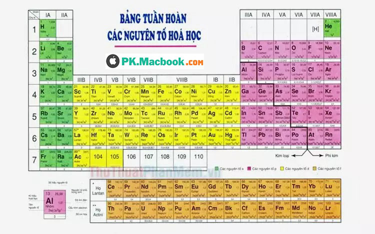 Bảng hóa trị lớp 8 đầy đủ - Bảng hóa trị các nguyên tố hóa học