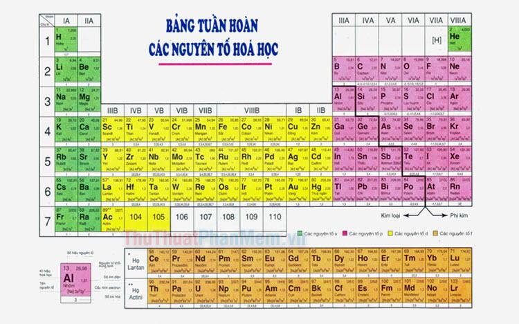 Bảng hóa trị lớp 8 đầy đủ (Bảng hóa trị các nguyên tố hóa học)