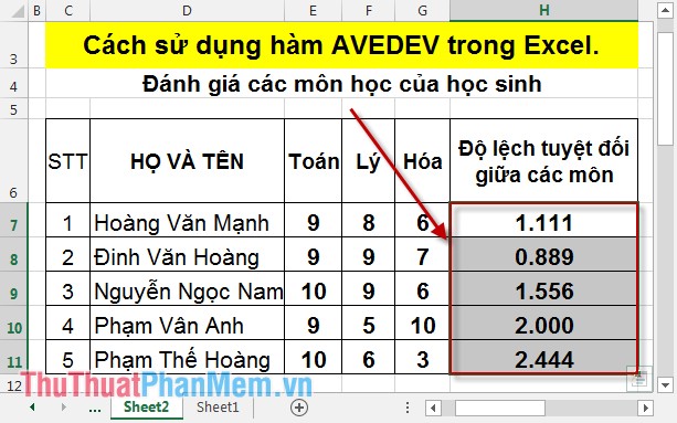 Cách sử dụng hàm AVEDEV trong Excel 4