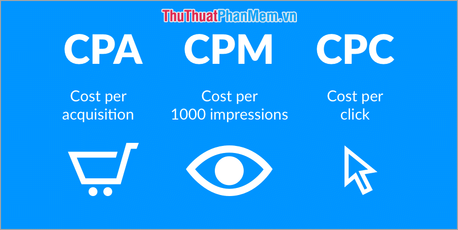 CPC – Cost per click