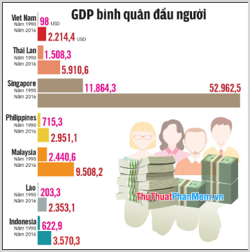 GDP bình quân đầu người