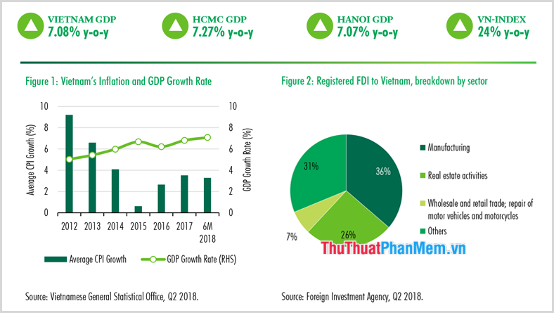 Giá trị GDP hiện tại ở Việt Nam