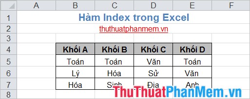 Hàm Index trong Excel 1