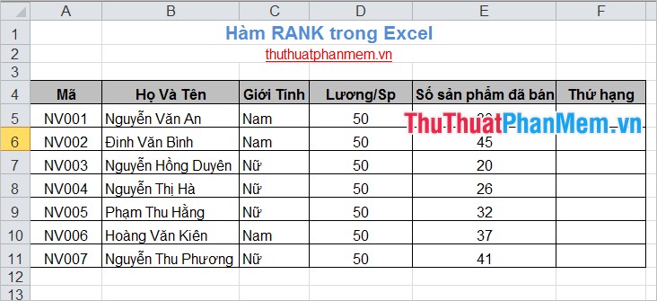 Hàm RANK trong Excel 1