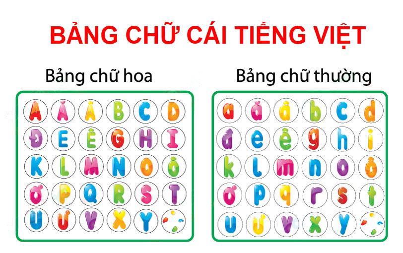 Hình ảnh bảng chữ cái tiếng Việt in hoa và in thường