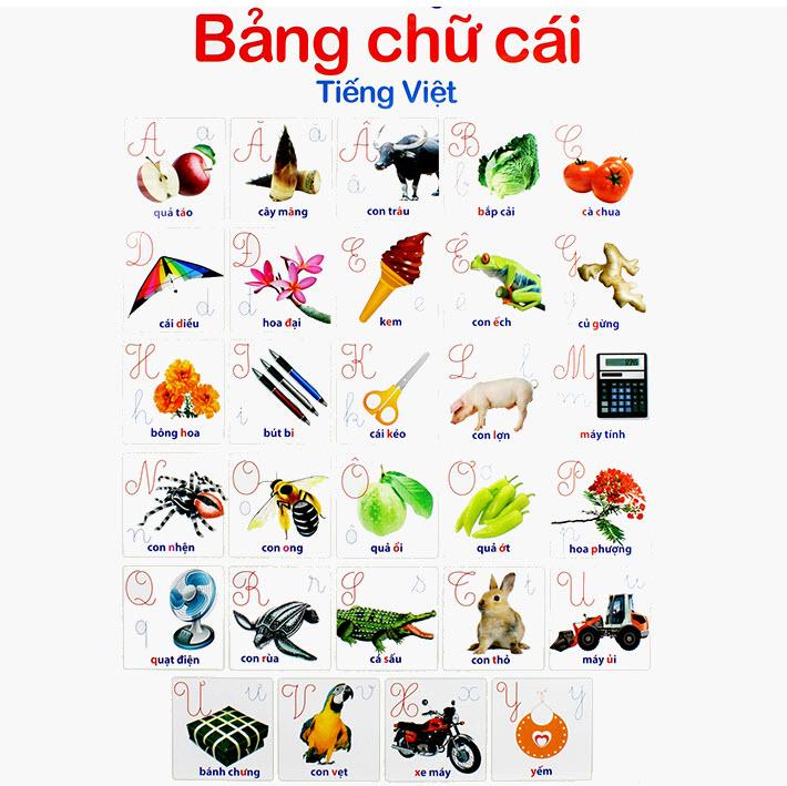 Hình ảnh bảng chữ cái Tiếng Việt mới nhất