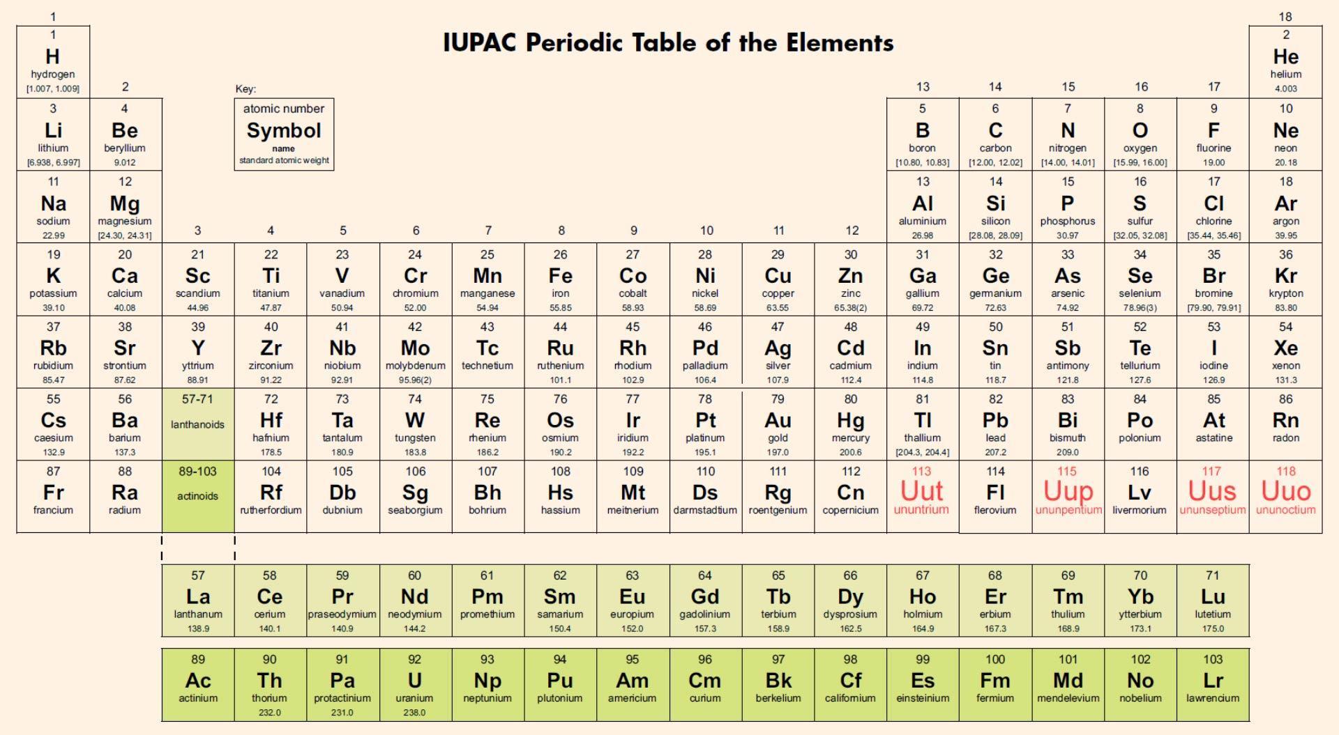 Mẫu bảng tuần hoàn nguyên tố hóa học chuẩn