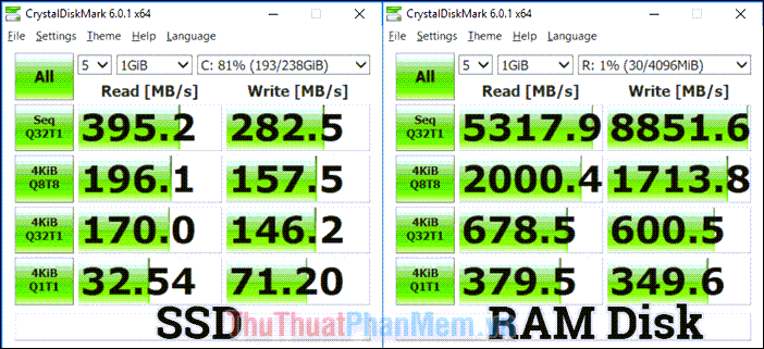 Ổ RAM nhanh hơn nhiều so với các loại ổ lưu trữ truyền thống
