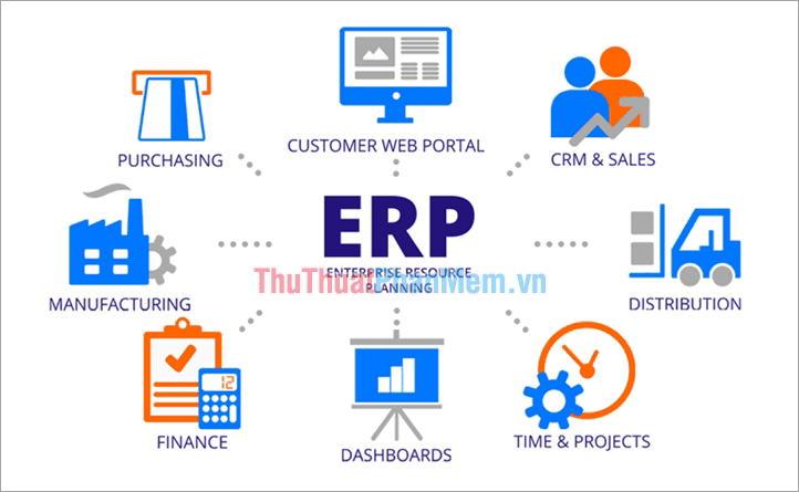 Phân loại phần mềm ERP