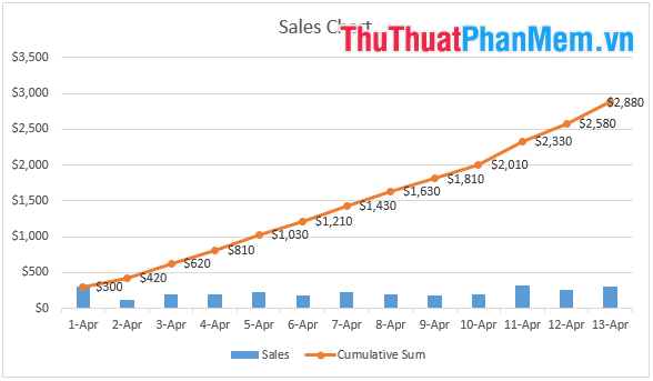 Sales Chart