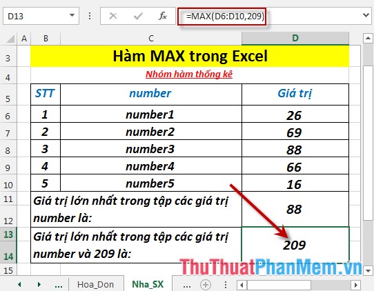 Tính giá trị lớn nhất trong tập các giá trị number và 209 - nhập công thức =MAX(D6:D10, 209)