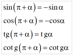 Hai góc hơn kém π: α và π + α